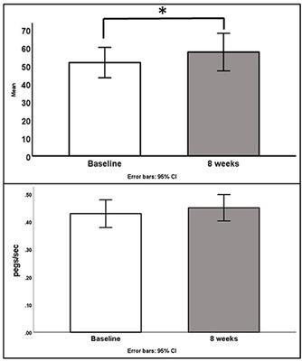 Feasibility and acceptability of time-restricted eating in a group of adults with multiple sclerosis